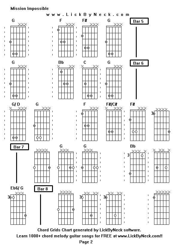 Chord Grids Chart of chord melody fingerstyle guitar song-Mission Impossible,generated by LickByNeck software.